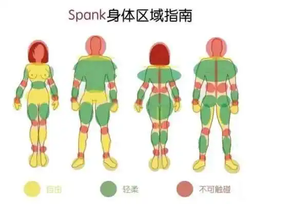 西檬之家BDSM入圈指南 一