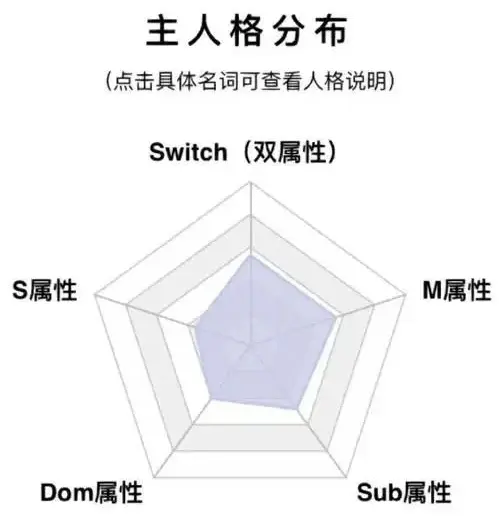 西檬之家字母圈Sub是什么?新人必看 一