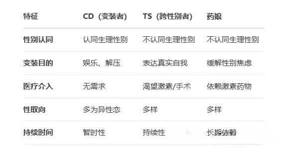 西檬之家sm亚文化入门:新手避坑指南 一